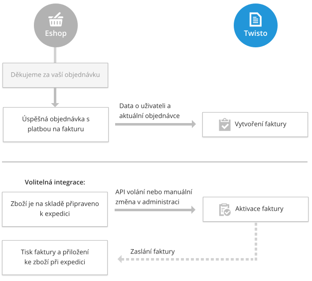 Invoice Image